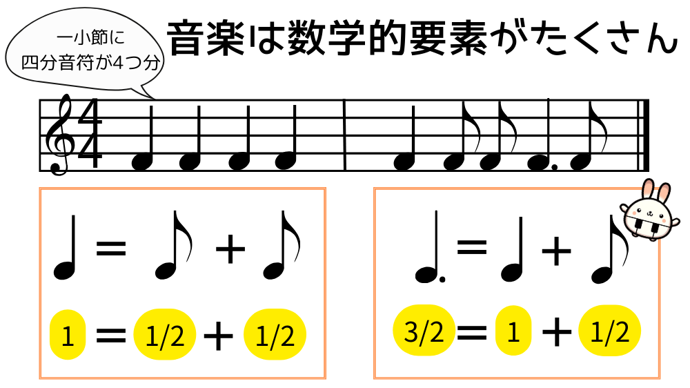 element_mathematics