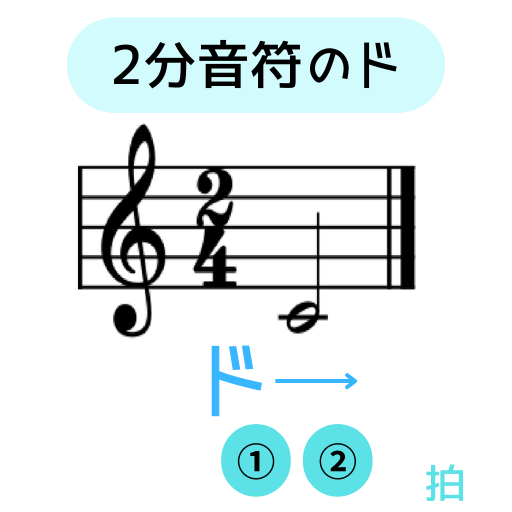 half note C