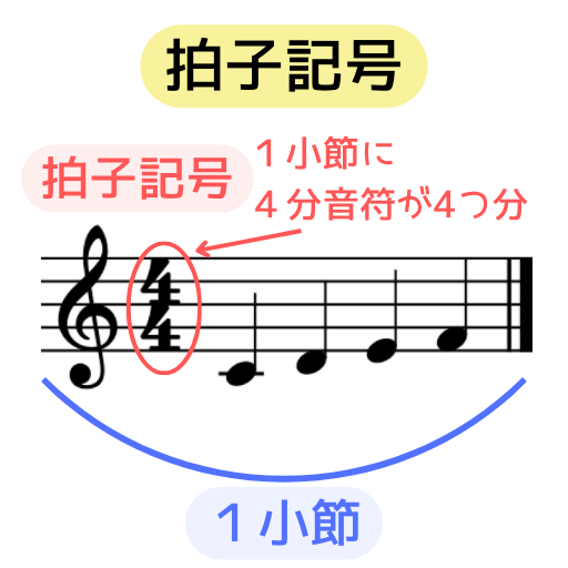 time signature