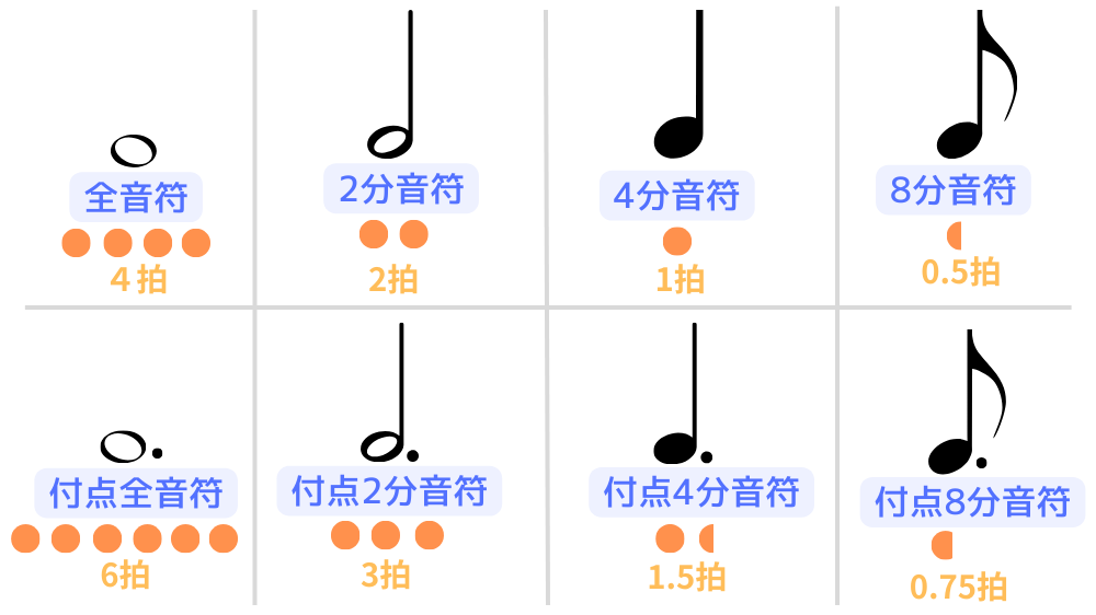 types of notes