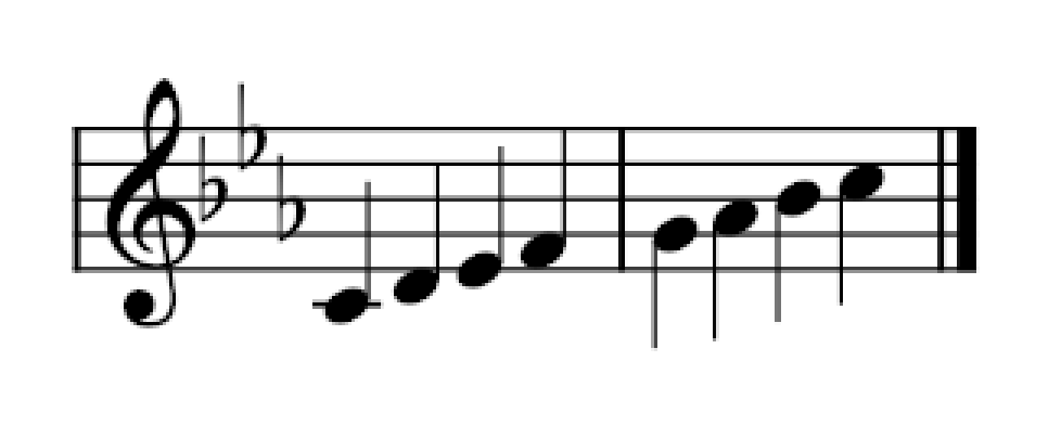 Cminor