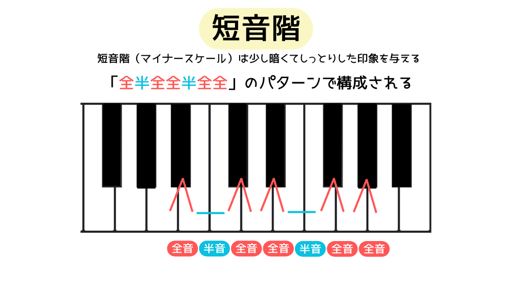 minor scale