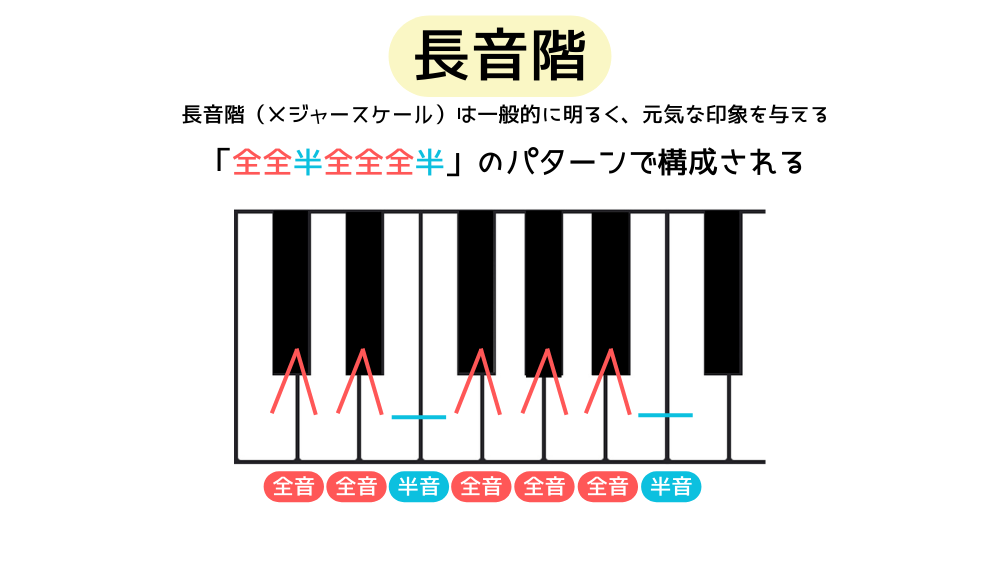 major scale